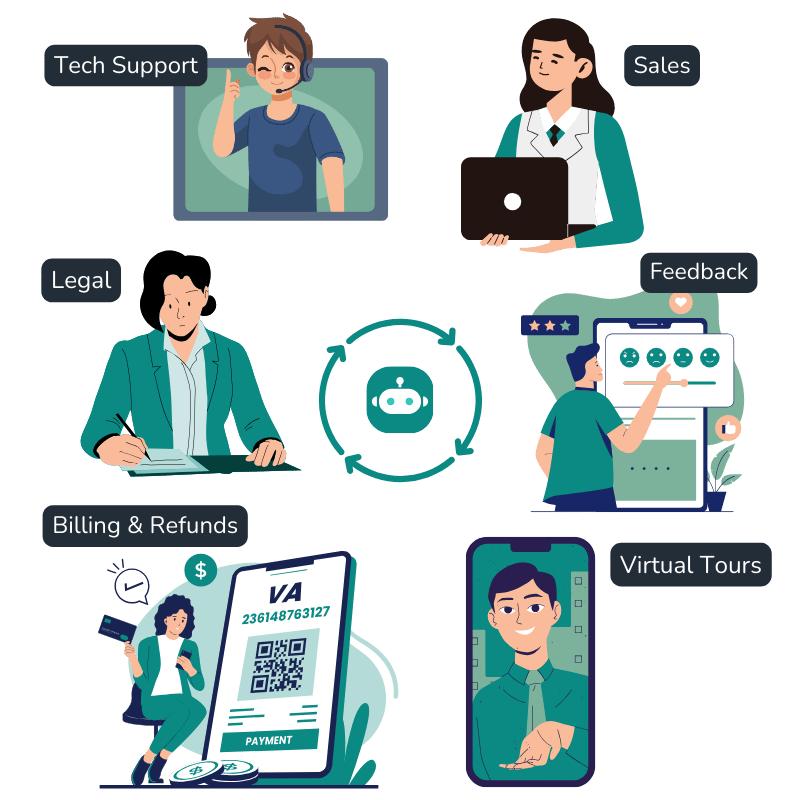 Intelligent Call Routing